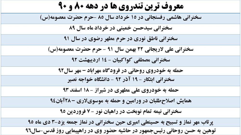 تندروها، نیروهای میدانی اتاق فکرهای سیاسی