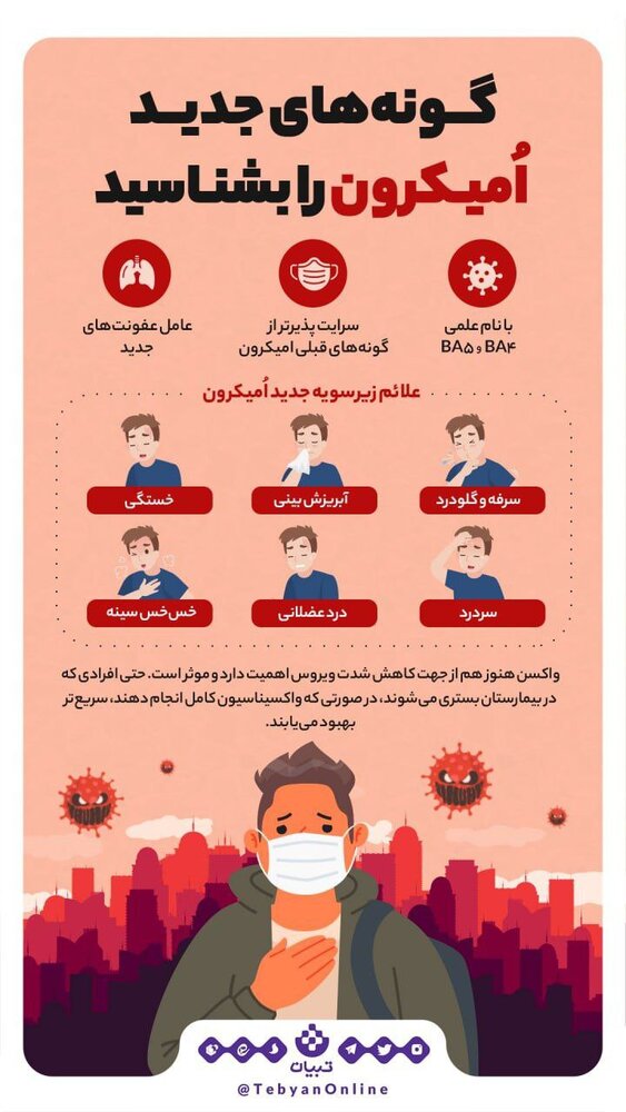 اینفوگرافیک | گونه جدید کرونا چه خطراتی دارد؟