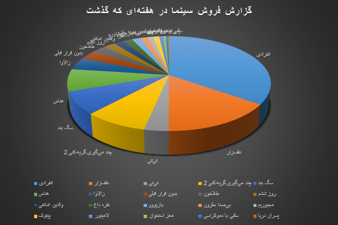 پارسا پیروزفر و النازشاکردوست در سه روز به پژمان جمشیدی رسیدند