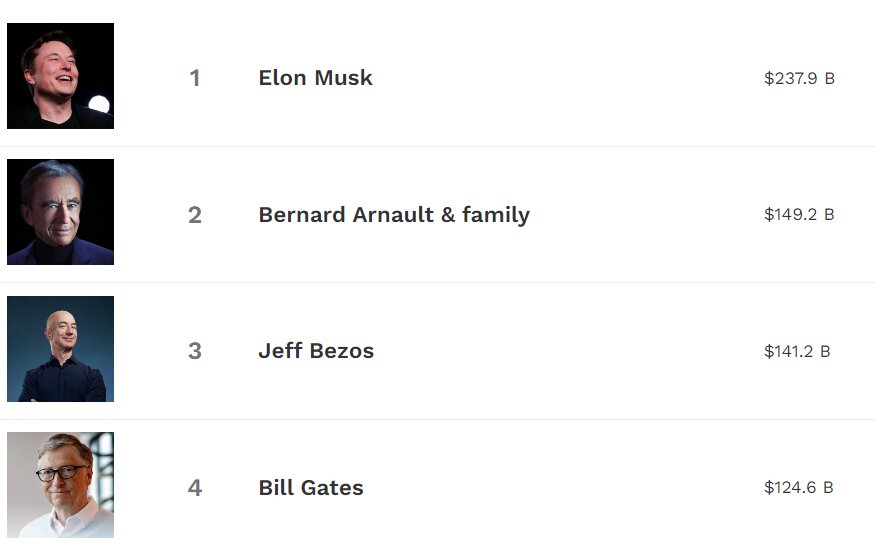 فاصله ثروت ابرثروتمندان بزرگتر شد/ ثروت ایلان ماسک چگونه جهش کرد؟