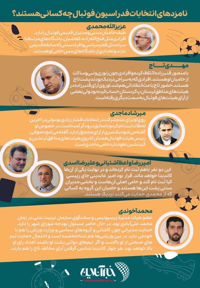 اینفوگرافیک | نامزدهای انتخابات فدراسیون فوتبال چه کسانی هستند؟