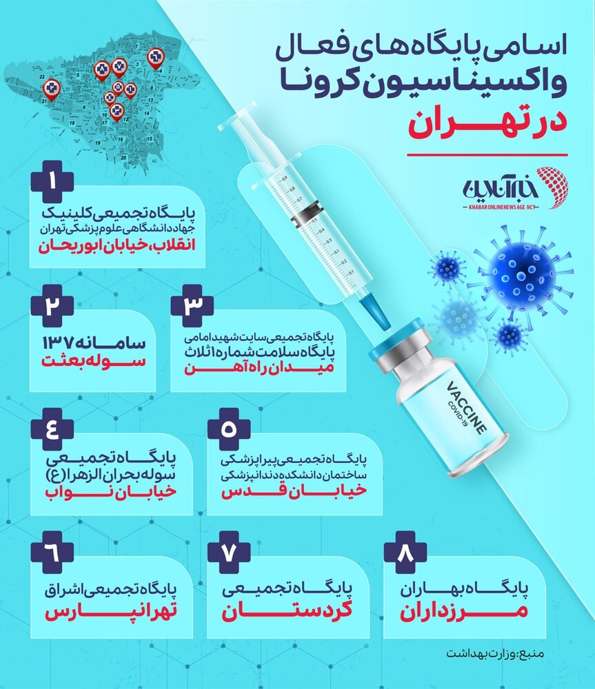 تهرانی‌ها برای تزریق واکسن کرونا به کدام مراکز مراجعه کنند؟/ اینفوگرافیک