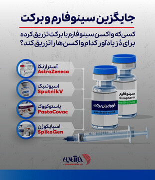 اینفوگرافیک | کسی‌که سینوفارم یا برکت تزریق کرده، دز چهارم کدام واکسن را بزند؟