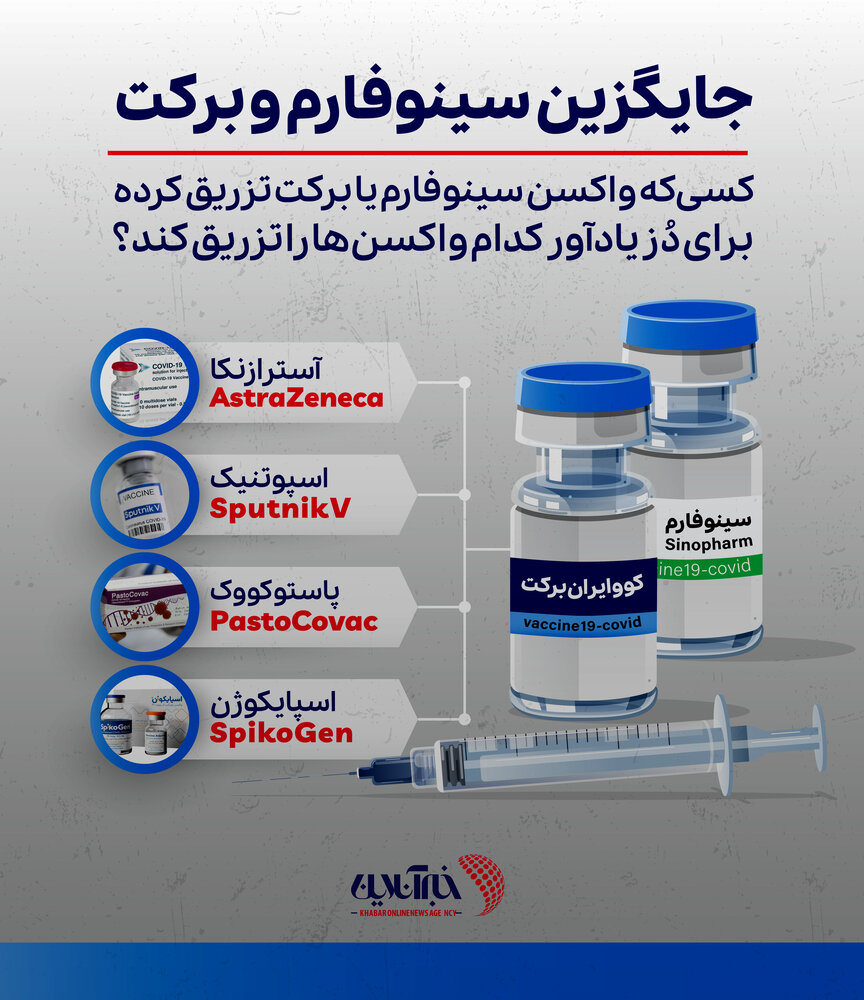 اینفوگرافیک | کسیکه سینوفارم یا برکت تزریق کرده، دز چهارم کدام واکسن را بزند؟