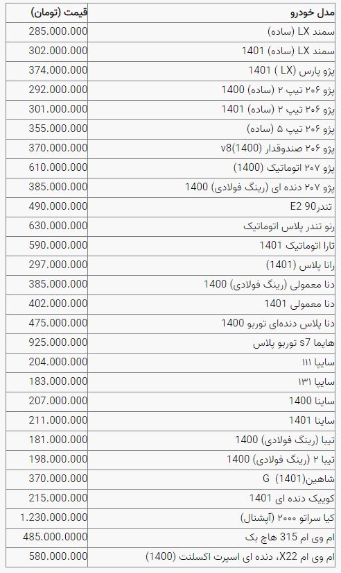 جدیدترین قیمت خودرو در بازار آزاد/ سمند، پژو پارس و تالیسمان چقدر گران شدند؟+جدول