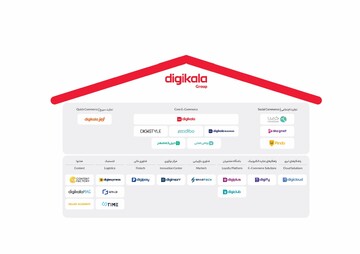 آشنایی با گروه دیجی‌کالا؛ از اعضای قدیمی تا کسب‌وکارهای نوپا