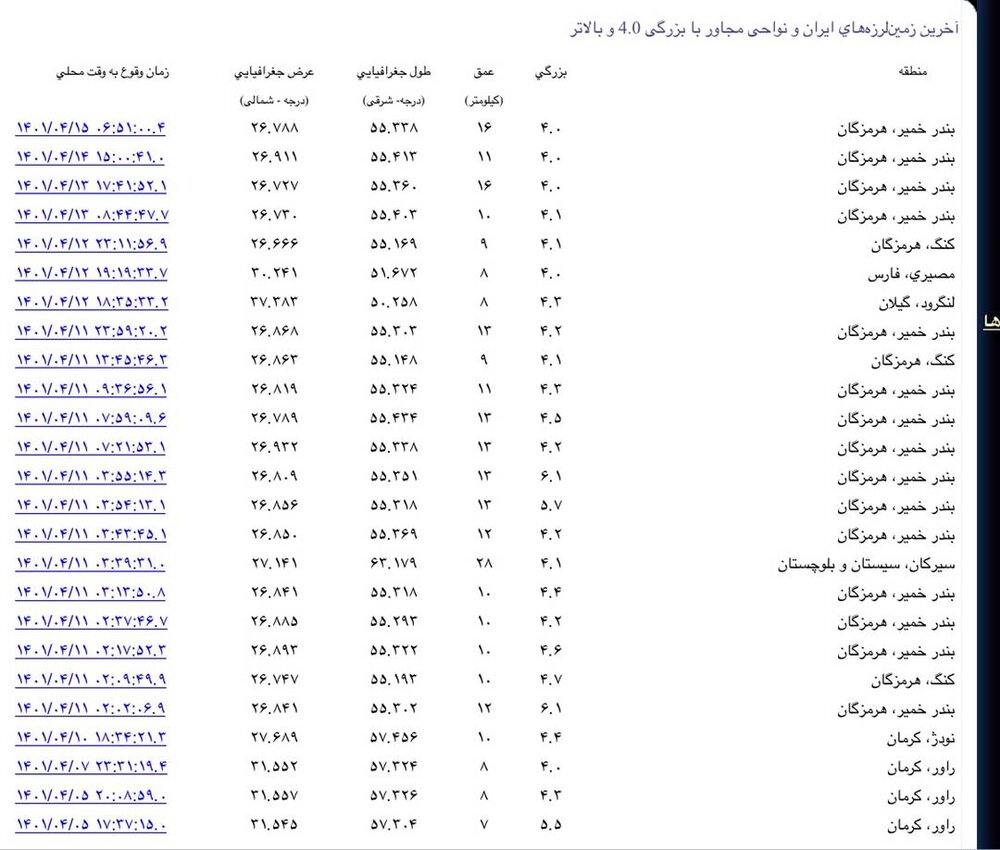 افزایش نگرانی‌هایم برای زلزله تهران