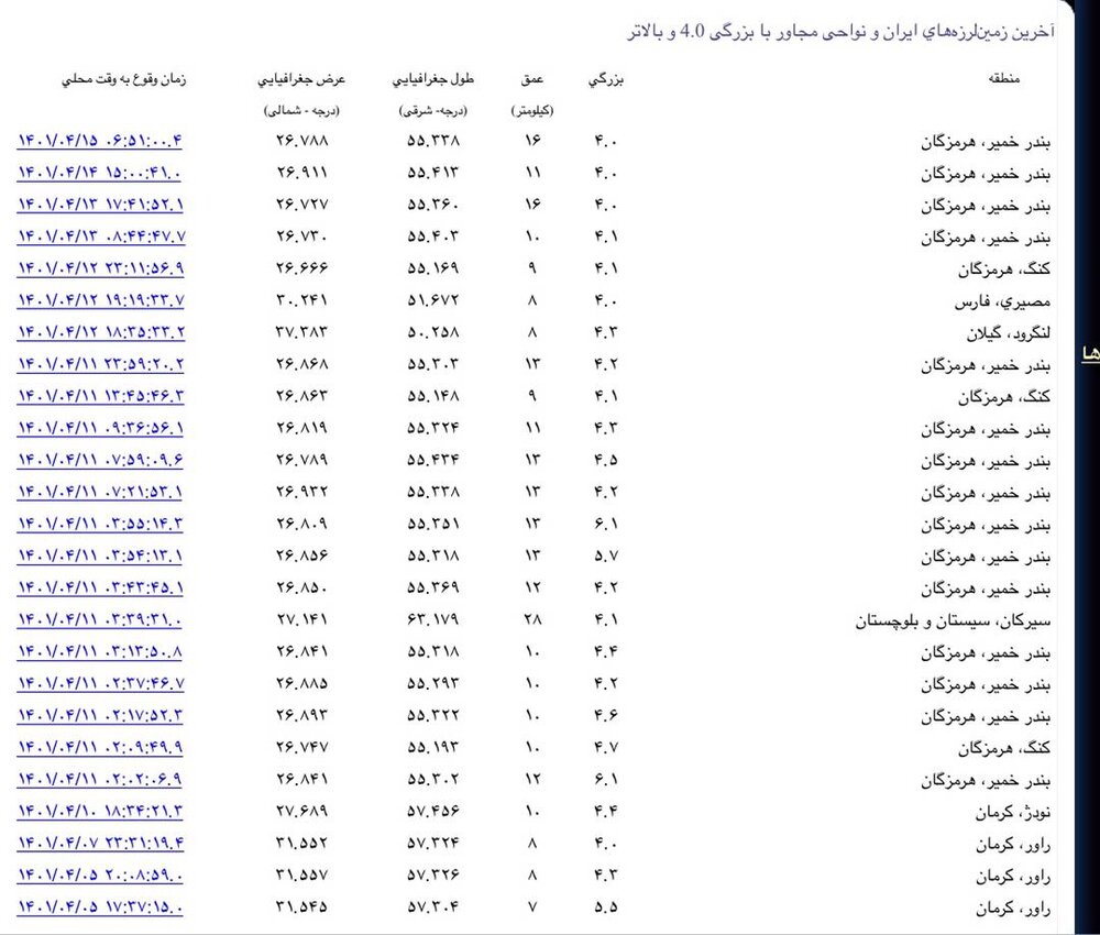 افزایش نگرانی‌هایم برای زلزله تهران 3