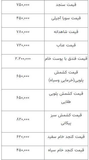 غوغای قیمت پسته / قیمت امروز آجیل و خشکبار در بازار + جدول