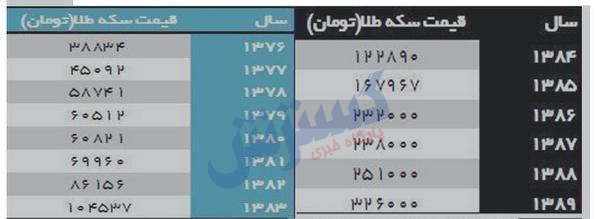 قیمت باورنکردی سکه در دهه ۶۰ / طلا در ۴۱ سال اخیر چقدر افزایش قیمت داشت؟ + جدول
