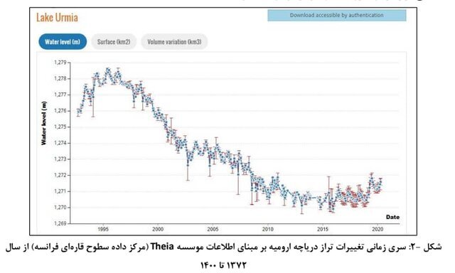 ستاد احیای دریاچه ارومیه به طرح تحقیق و تفحص مجلس واکنش نشان داد