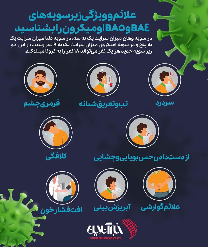 اینفوگرافیک | علائم و ویژگی زیرسویههای BA4 و BA5 اومیکرون را بشناسید