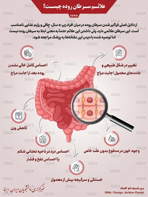 اینفوگرافیک | علائم سرطان روده چیست؟