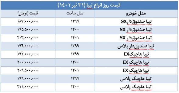 ماشین از رده خارج شده سایپا ۲۰۰ میلیونی شد / رونمایی از قیمت جدید خودرو داخلی + جدول قیمت