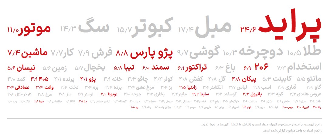 کامیابی پژوپارسسوارها، ستاره کشاورزان در حال افول