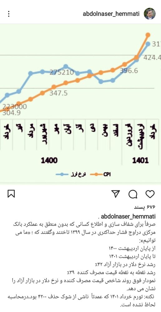 خبر مهم همتی/ نرخ رشد دلار را ببینید