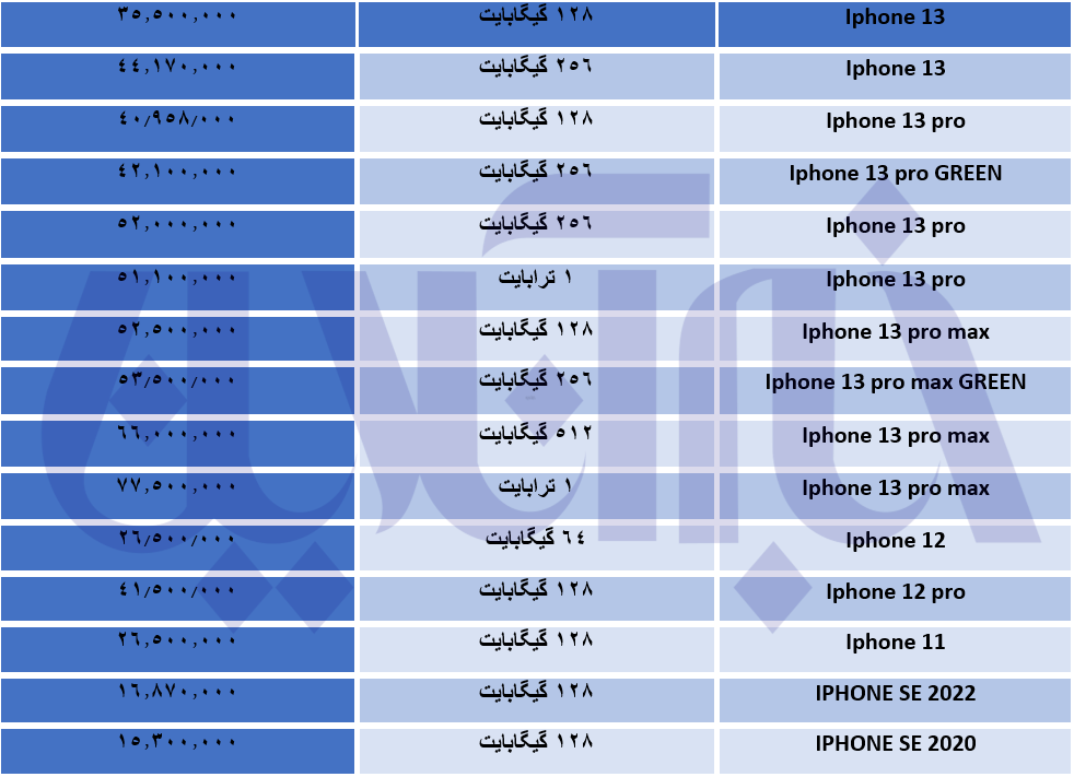 آیفون گرانتر شد/ جدول آخرین قیمتها