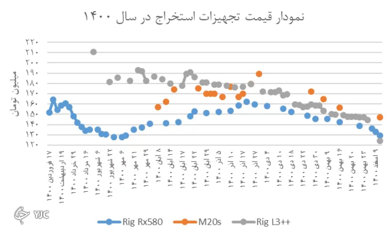 بزرگترین معضل رمز ارز در ایران / اشتراک گذاری کلید خصوصی ممنوع!