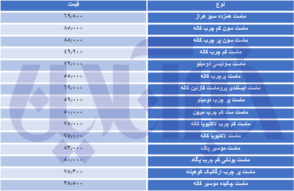 قیمت لبنیات سر به فلک کشید