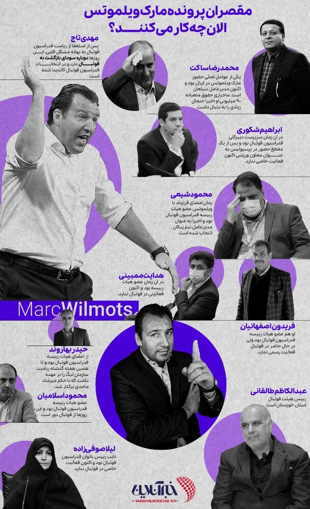 اینفوگرافیک | مقصران پرونده مارک ویلموتس حالا چه میکنند؟