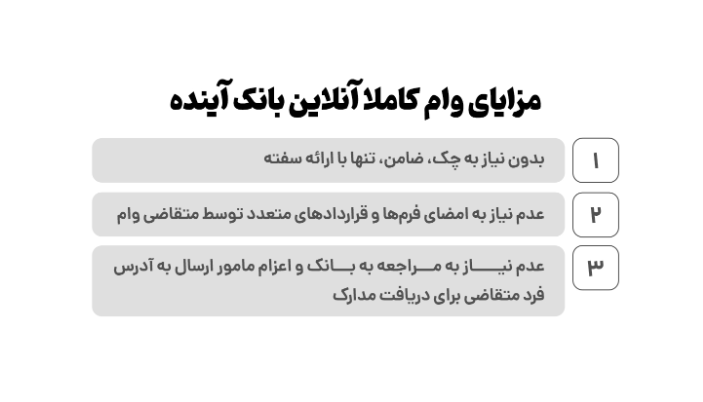 بدون چک و ضامن از بانک آینده وام خرید کالا بگیرید! کاملاً آنلاین