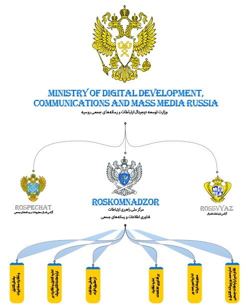 «نگاه به شرق» در فیلترینگ/ صدای پای فیلترهای روسی ، بیخ گوش کاربران ایرانی ؟