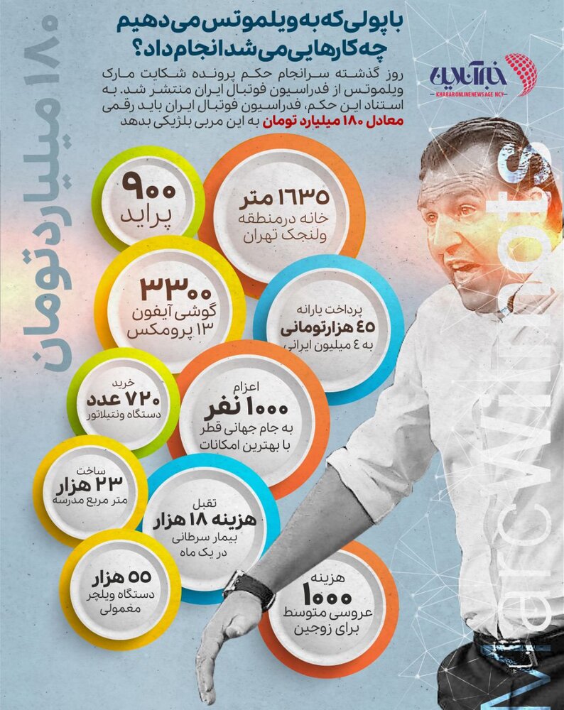 ببینید | با پولی که به ویلموتس می دهیم چه کارهایی می شد انجام داد؟