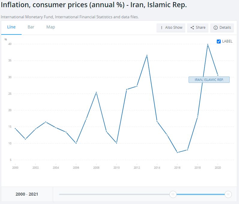 واکاوی ثبات نرخ تورم در عراق/آیا وضعیت اقتصادی عراق از ایران بهتر است؟