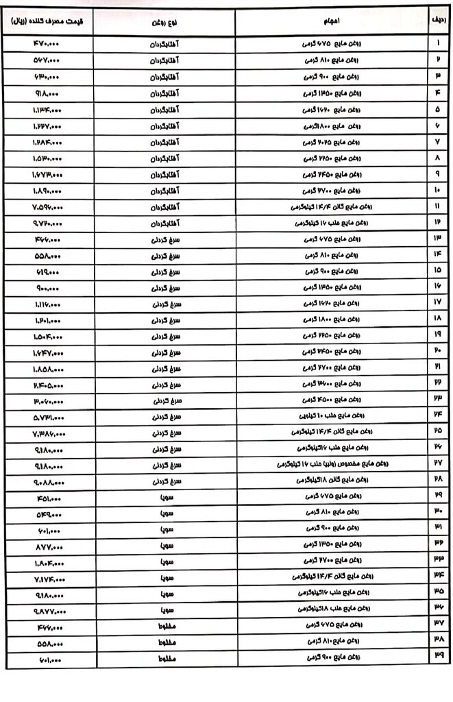 روغن ارزان شد/ جدول قیمت جدید انواع روغن را ببینید