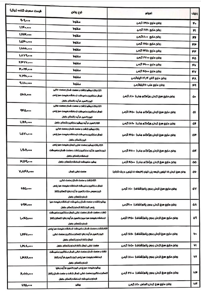 روغن ارزان شد/ جدول قیمت جدید انواع روغن را ببینید