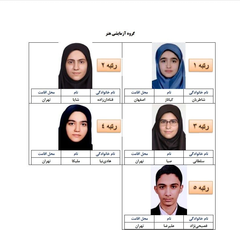 نفرات اول و برگزیده کنکور امسال کجایی هستند؟/ تهران همچنان بیشترین فراوانی را دارد 3