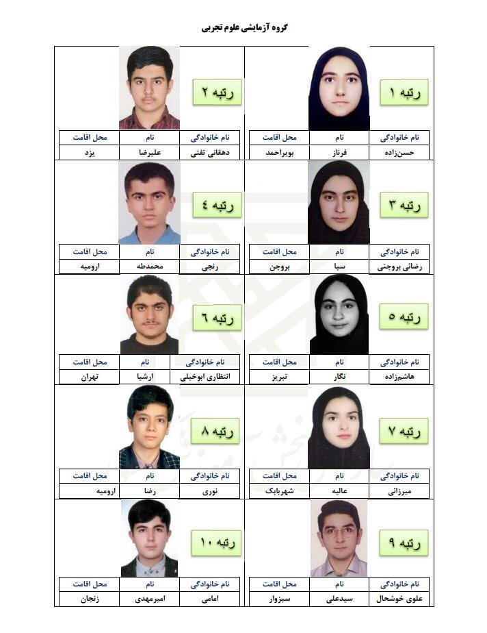 نفرات اول و برگزیده کنکور امسال کجایی هستند؟/ تهران همچنان بیشترین فراوانی را دارد 4