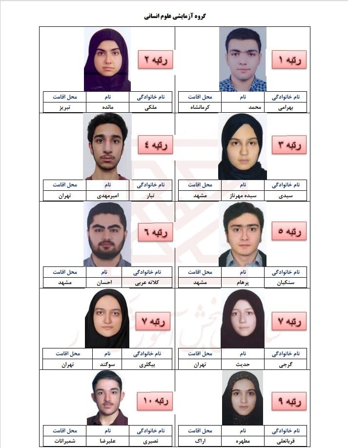 نفرات اول و برگزیده کنکور امسال کجایی هستند؟/ تهران همچنان بیشترین فراوانی را دارد 6