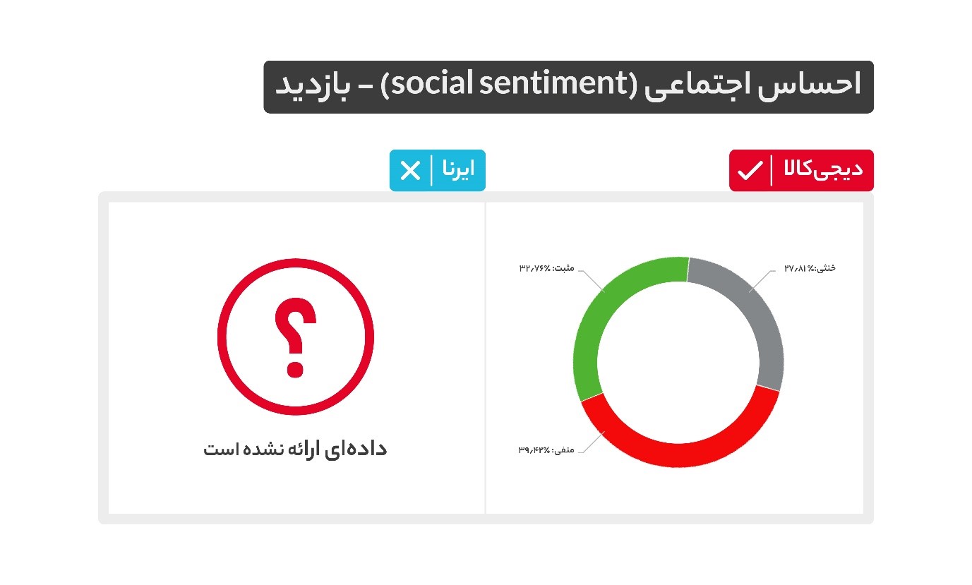 جوابیهای که ایرنا منتشر نکرد