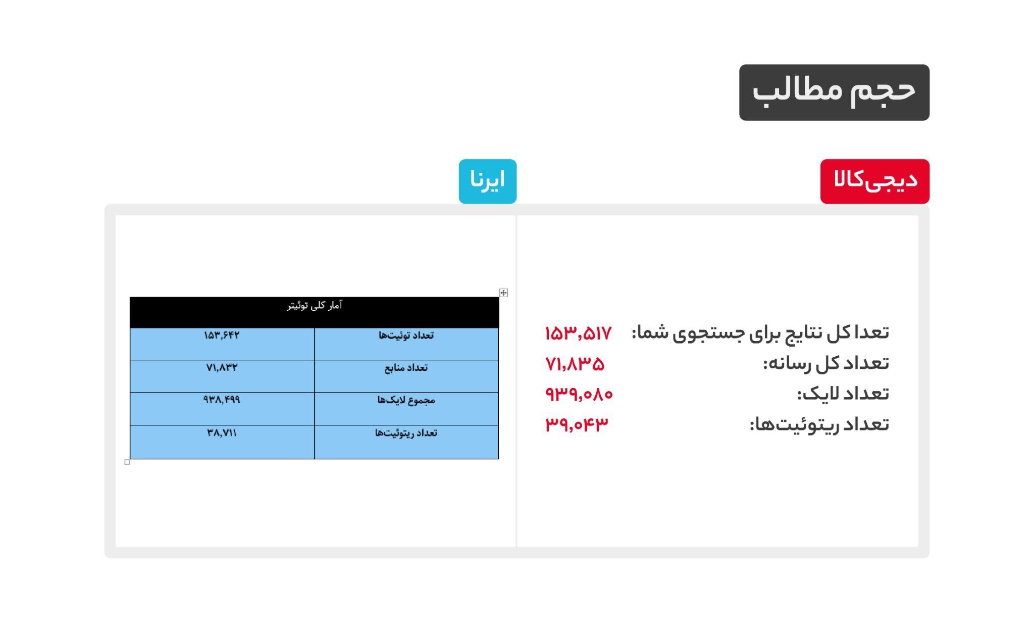 جوابیهای که ایرنا منتشر نکرد