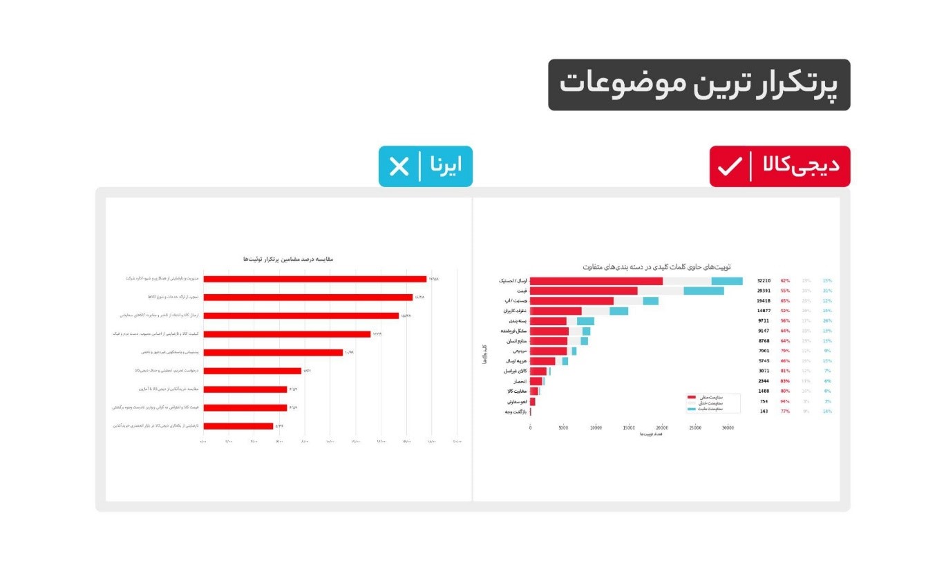 جوابیهای که ایرنا منتشر نکرد