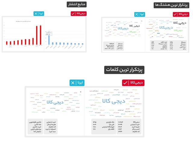 جوابیهای که ایرنا منتشر نکرد