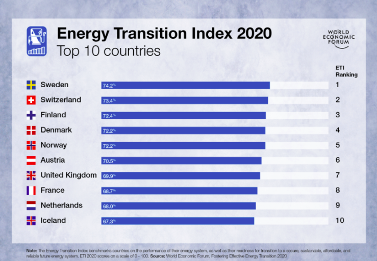 انتقال به منابع انرژی پاک، انتخاب یا اجبار؟