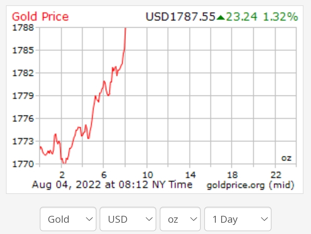 قیمت طلا جهش کرد