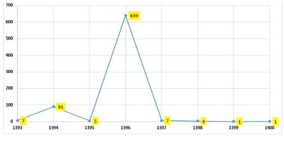 طغیان وبا در این کشورها با اعلام سازمان بهداشت جهانی؛ وضعیت ایران چگونه است؟