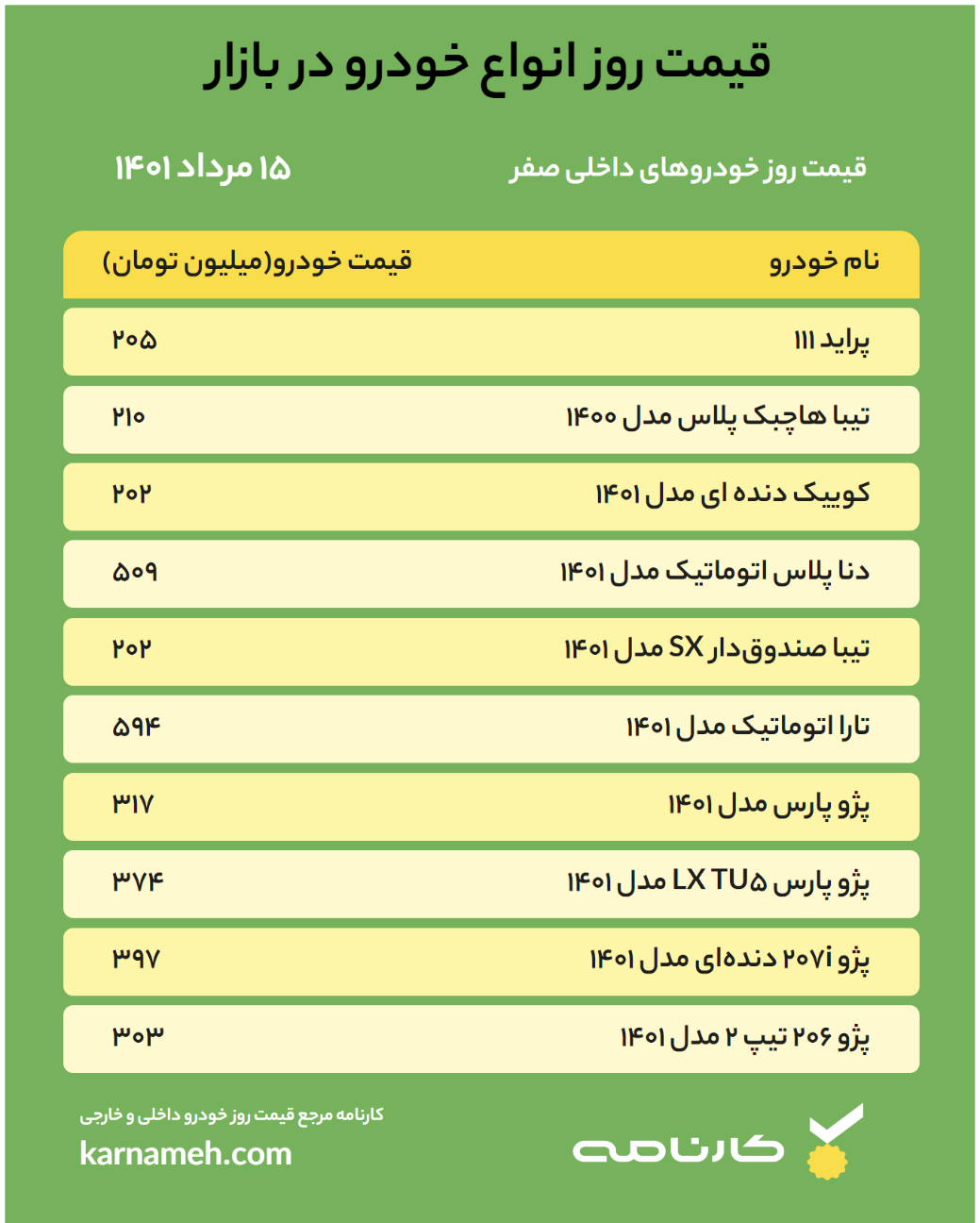 قیمت خودرو امروز ۱۵ مرداد ۱۴۰۱/ افزایش قیمت خودرو در راه است؟