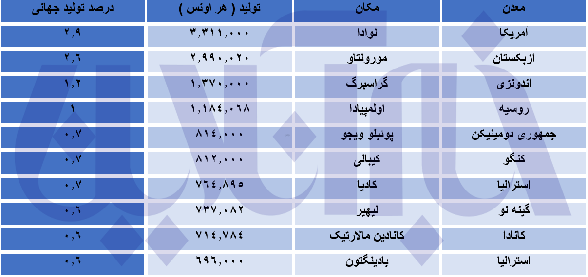 استخراج طلا چقدر سودآور است؟ استخراج طلا چقدر سودآور است؟