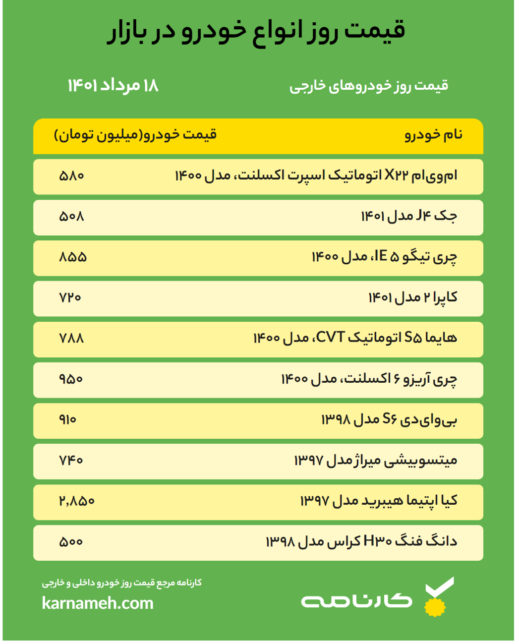 قیمت خودرو امروز ۱۸ مرداد ۱۴۰۱/ پیش بینی قیمت خودرو در هفته جاری + جدول قیمت خودرو ها