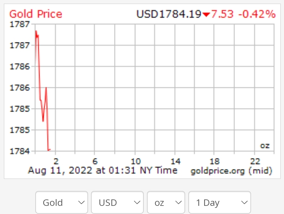 طلا ریخت/ سطوح مقاومتی و حمایتی فلز زرد اعلام شد