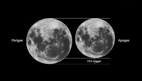 امشب نگاهتان به آسمان باشد تا آخرین ابَر ماه سال ۲۰۲۲ را ببینید/ همه چیز درباره ابَر ماه آگوست