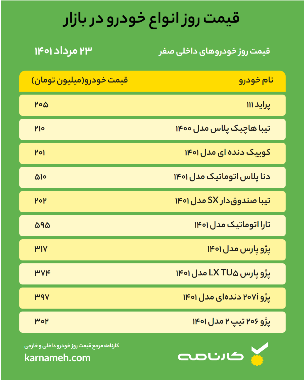 قیمت خودرو امروز ۲۳ مرداد ۱۴۰۱/ برجام و بازار خودرو؛ قیمت ها کاهش می یابد؟