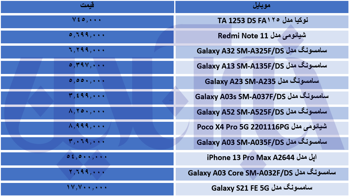 پرفروشترین موبایلهای بازار چند؟