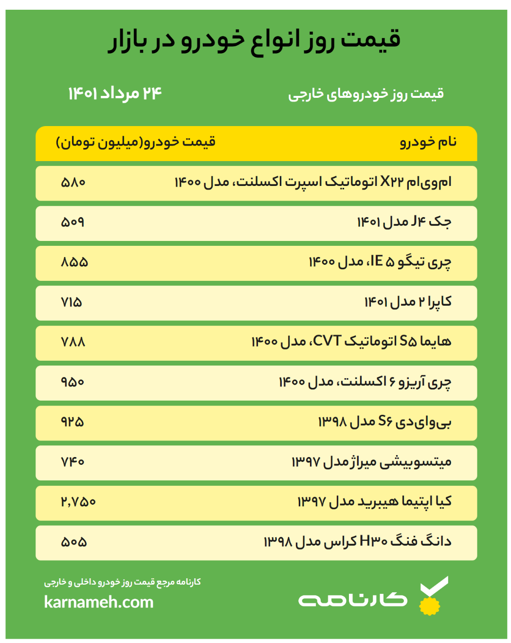 قیمت خودرو امروز ۲۴ مرداد ۱۴۰۱/ از بازار خودروهای خارجی چه خبر؟