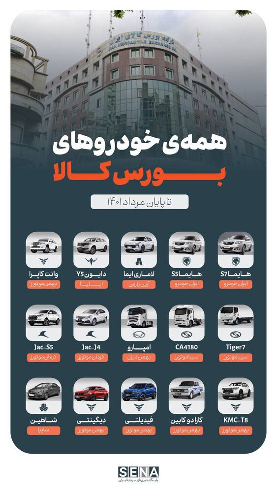 اینفوگرافیک | همهی خودروهای بورس کالا در یک نگاه
