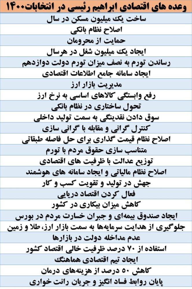 دست رد سفره های کوچک شده مردم بر سینه ادعاهای بزرگ دولت 2